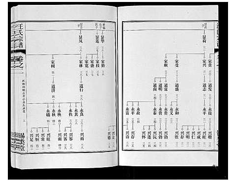 [汪]汪氏宗谱_10卷首1卷_末1卷 (安徽) 汪氏家谱_六.pdf