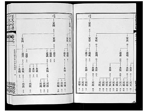 [汪]汪氏宗谱_10卷首1卷_末1卷 (安徽) 汪氏家谱_六.pdf