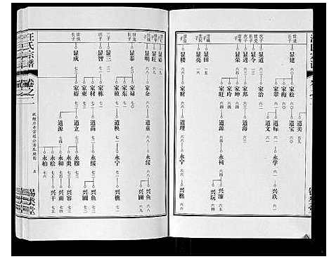 [汪]汪氏宗谱_10卷首1卷_末1卷 (安徽) 汪氏家谱_六.pdf