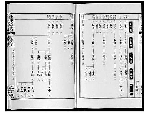 [汪]汪氏宗谱_10卷首1卷_末1卷 (安徽) 汪氏家谱_九.pdf