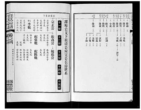 [汪]汪氏宗谱_10卷首1卷_末1卷 (安徽) 汪氏家谱_九.pdf