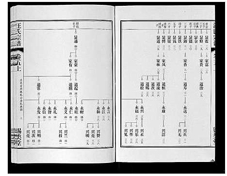 [汪]汪氏宗谱_10卷首1卷_末1卷 (安徽) 汪氏家谱_十.pdf