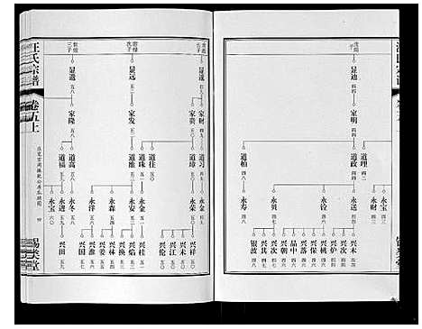 [汪]汪氏宗谱_10卷首1卷_末1卷 (安徽) 汪氏家谱_十.pdf