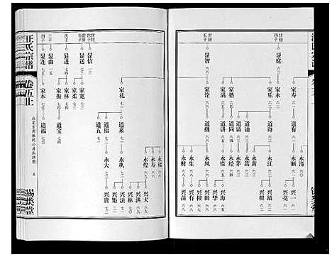 [汪]汪氏宗谱_10卷首1卷_末1卷 (安徽) 汪氏家谱_十.pdf