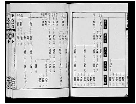 [汪]汪氏宗谱_10卷首1卷_末1卷 (安徽) 汪氏家谱_十二.pdf