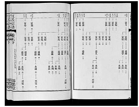 [汪]汪氏宗谱_10卷首1卷_末1卷 (安徽) 汪氏家谱_十二.pdf