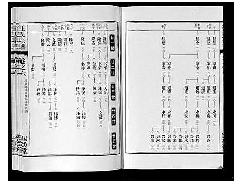 [汪]汪氏宗谱_10卷首1卷_末1卷 (安徽) 汪氏家谱_十三.pdf