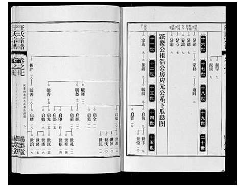 [汪]汪氏宗谱_10卷首1卷_末1卷 (安徽) 汪氏家谱_十四.pdf