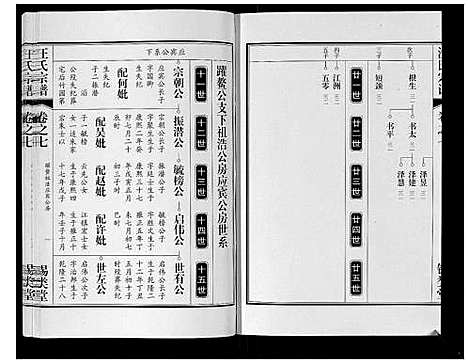 [汪]汪氏宗谱_10卷首1卷_末1卷 (安徽) 汪氏家谱_十四.pdf