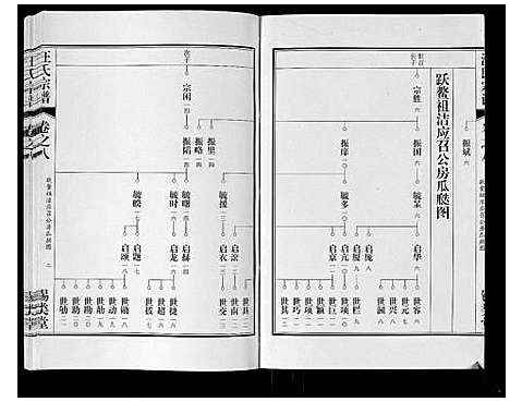 [汪]汪氏宗谱_10卷首1卷_末1卷 (安徽) 汪氏家谱_十五.pdf