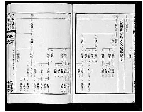 [汪]汪氏宗谱_10卷首1卷_末1卷 (安徽) 汪氏家谱_十五.pdf