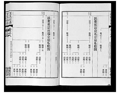 [汪]汪氏宗谱_10卷首1卷_末1卷 (安徽) 汪氏家谱_十五.pdf