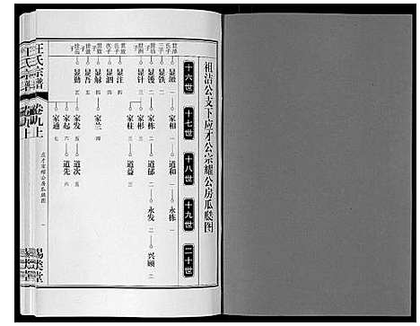 [汪]汪氏宗谱_10卷首1卷_末1卷 (安徽) 汪氏家谱_十七.pdf