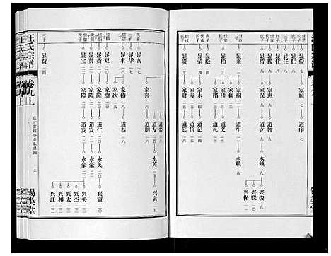 [汪]汪氏宗谱_10卷首1卷_末1卷 (安徽) 汪氏家谱_十七.pdf