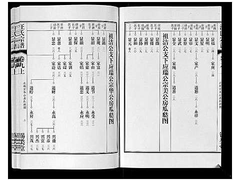 [汪]汪氏宗谱_10卷首1卷_末1卷 (安徽) 汪氏家谱_十七.pdf