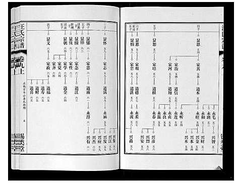 [汪]汪氏宗谱_10卷首1卷_末1卷 (安徽) 汪氏家谱_十七.pdf