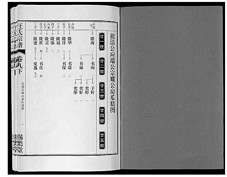 [汪]汪氏宗谱_10卷首1卷_末1卷 (安徽) 汪氏家谱_二十.pdf