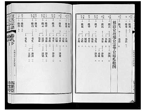 [汪]汪氏宗谱_10卷首1卷_末1卷 (安徽) 汪氏家谱_二十.pdf