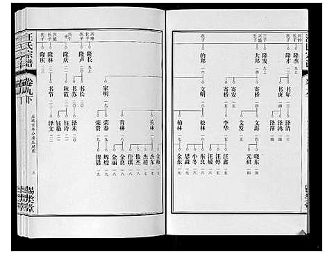 [汪]汪氏宗谱_10卷首1卷_末1卷 (安徽) 汪氏家谱_二十.pdf