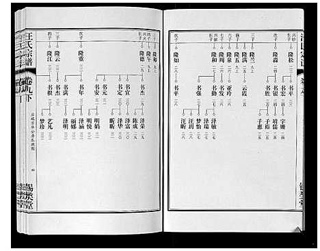 [汪]汪氏宗谱_10卷首1卷_末1卷 (安徽) 汪氏家谱_二十.pdf