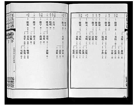 [汪]汪氏宗谱_10卷首1卷_末1卷 (安徽) 汪氏家谱_二十.pdf