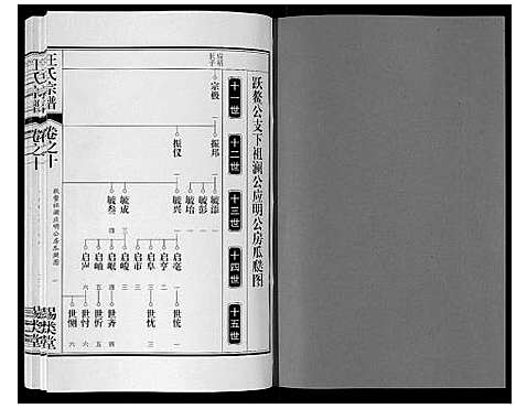 [汪]汪氏宗谱_10卷首1卷_末1卷 (安徽) 汪氏家谱_二十一.pdf