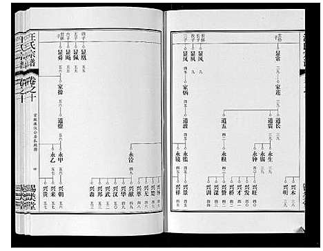 [汪]汪氏宗谱_10卷首1卷_末1卷 (安徽) 汪氏家谱_二十一.pdf