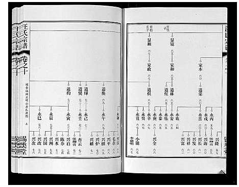 [汪]汪氏宗谱_10卷首1卷_末1卷 (安徽) 汪氏家谱_二十一.pdf