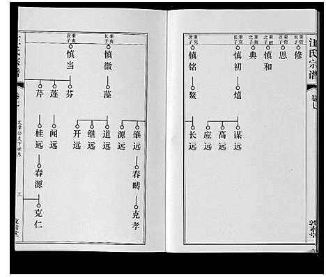 [汪]汪氏宗谱_11卷首1卷 (安徽) 汪氏家谱_八.pdf