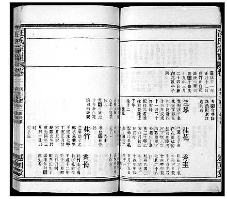 [汪]汪氏宗谱_24卷首1卷 (安徽) 汪氏家谱_三.pdf