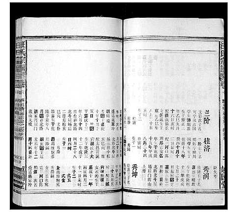 [汪]汪氏宗谱_24卷首1卷 (安徽) 汪氏家谱_八.pdf