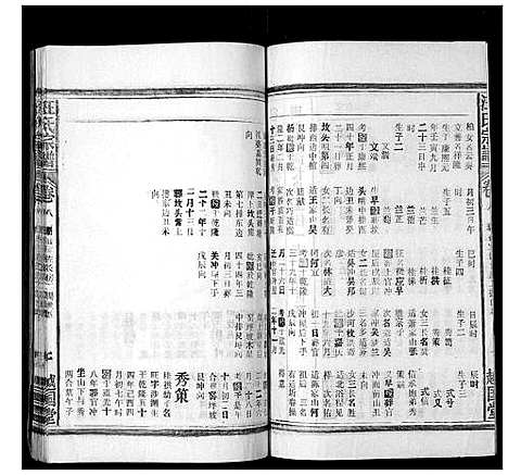 [汪]汪氏宗谱_24卷首1卷 (安徽) 汪氏家谱_九.pdf