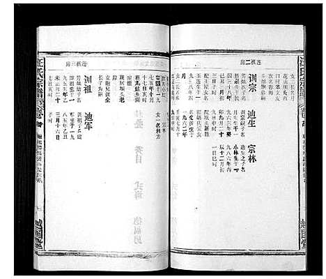 [汪]汪氏宗谱_24卷首1卷 (安徽) 汪氏家谱_二十三.pdf