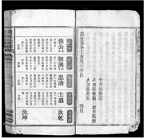 [汪]汪氏宗谱_3卷首1卷 (安徽) 汪氏家谱_三.pdf