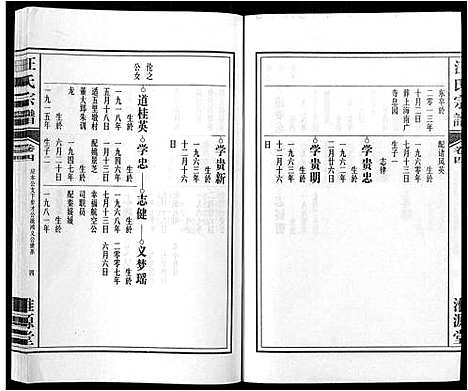 [汪]汪氏宗谱_4卷 (安徽) 汪氏家谱_四.pdf