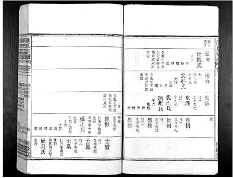 [汪]汪氏宗谱_7卷 (安徽) 汪氏家谱_三.pdf