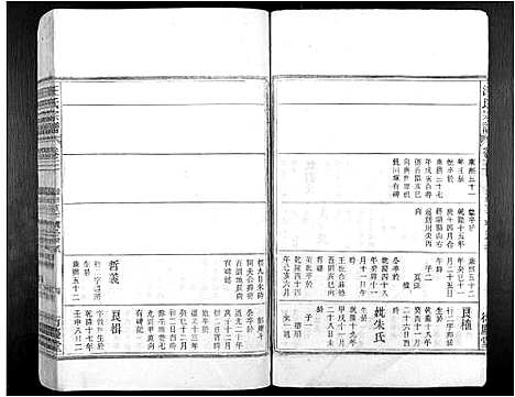 [汪]汪氏宗谱_7卷 (安徽) 汪氏家谱_四.pdf