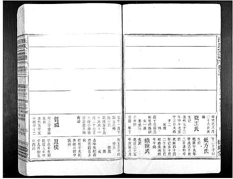 [汪]汪氏宗谱_7卷 (安徽) 汪氏家谱_四.pdf