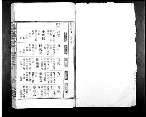 [汪]汪氏宗谱_7卷 (安徽) 汪氏家谱_五.pdf