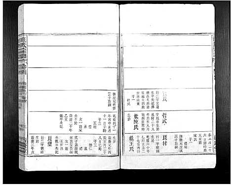 [汪]汪氏宗谱_7卷 (安徽) 汪氏家谱_五.pdf