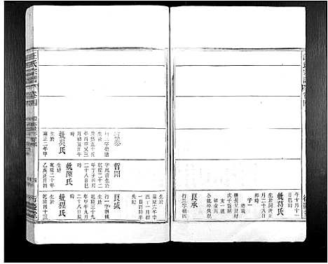 [汪]汪氏宗谱_7卷 (安徽) 汪氏家谱_五.pdf