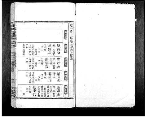 [汪]汪氏宗谱_7卷 (安徽) 汪氏家谱_六.pdf