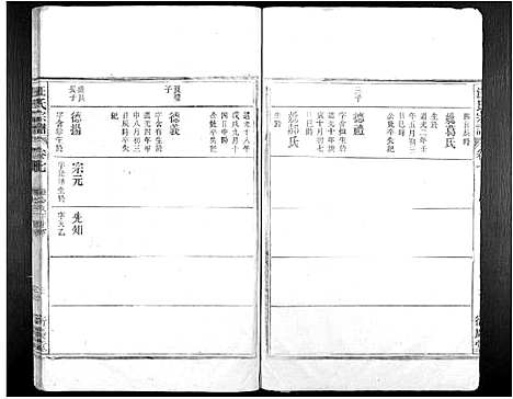 [汪]汪氏宗谱_7卷 (安徽) 汪氏家谱_九.pdf