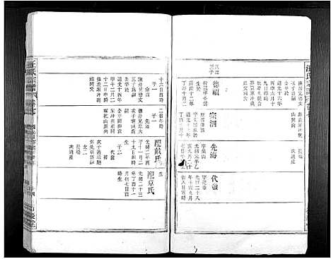 [汪]汪氏宗谱_7卷 (安徽) 汪氏家谱_十.pdf