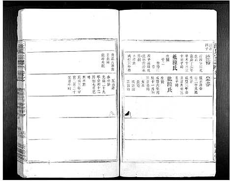 [汪]汪氏宗谱_7卷 (安徽) 汪氏家谱_十.pdf