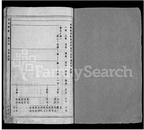 [汪]汪氏家史_14卷首末各1卷-宿松县汪氏家史 (安徽) 汪氏家史 _十三.pdf