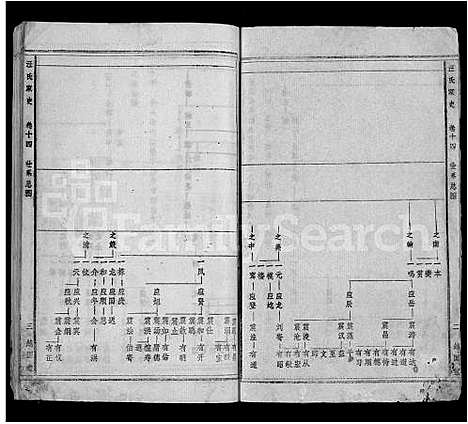 [汪]汪氏家史_14卷首末各1卷-宿松县汪氏家史 (安徽) 汪氏家史 _十三.pdf