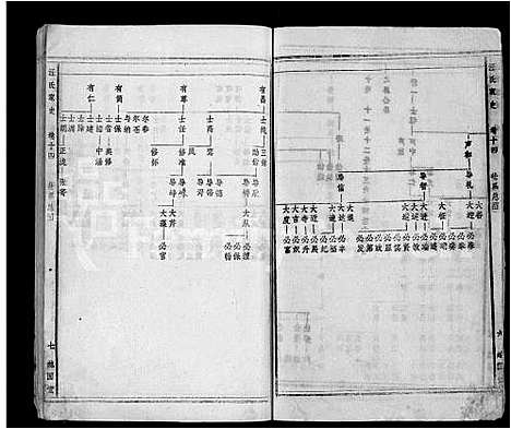 [汪]汪氏家史_14卷首末各1卷-宿松县汪氏家史 (安徽) 汪氏家史 _十三.pdf