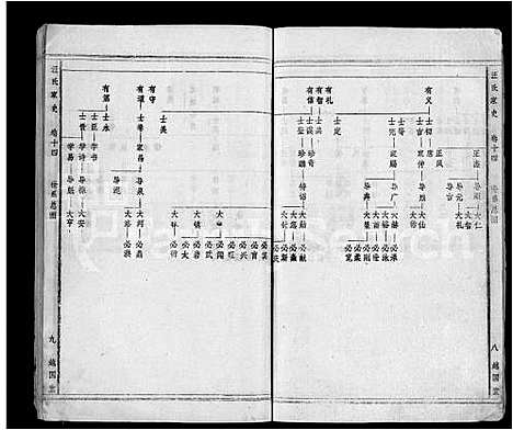 [汪]汪氏家史_14卷首末各1卷-宿松县汪氏家史 (安徽) 汪氏家史 _十三.pdf