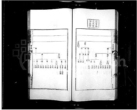 [汪]汪氏通宗世谱_140卷首2卷 (安徽) 汪氏通家世谱_三.pdf